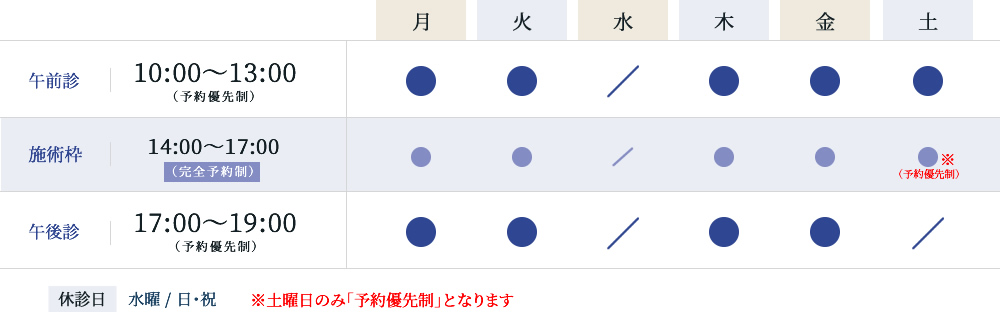 診療時間
